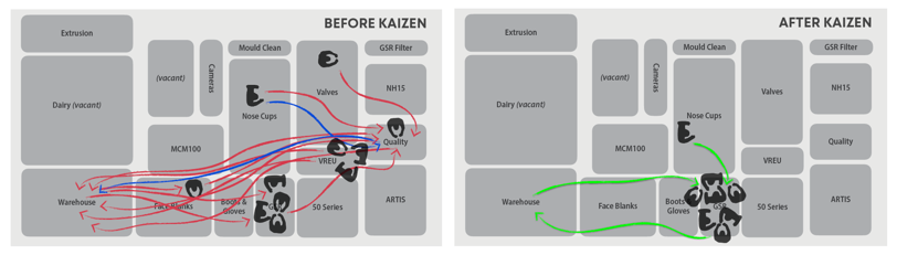 Diagrams showing a before and after state of the GSR manufacturing flow